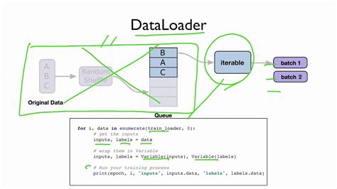 dataloader pytorch|how does dataloader work pytorch.